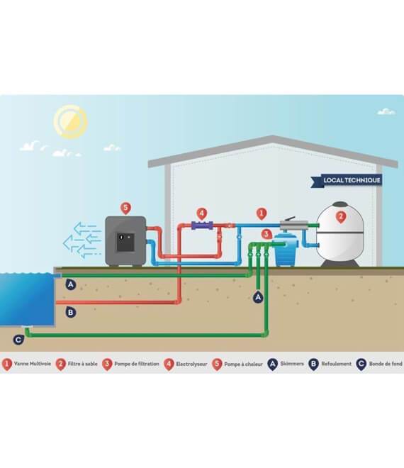 Comment fonctionne une pompe à chaleur piscine ?